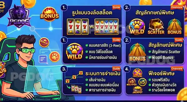 168 pg สล็อต เกมไหนน่าเล่น